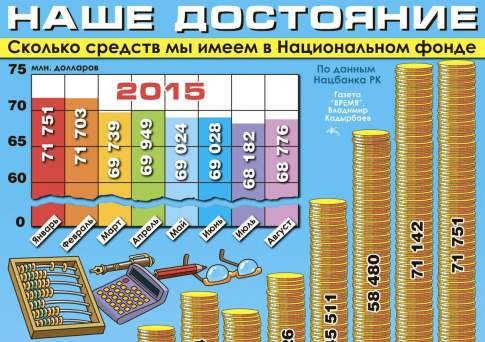 Наше достояние